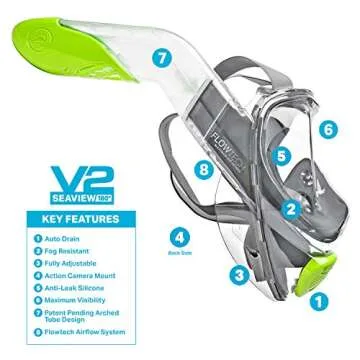 Wildhorn Outfitters Snorkel Mask for Ultimate Comfort and Vision