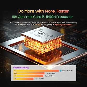 Blackview Mini Gaming PC with Intel i5 4.50GHz Performance