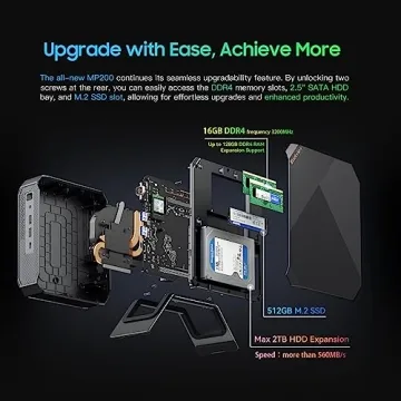 Blackview Mini Gaming PC with Intel i5 4.50GHz Performance