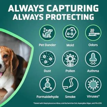 Germ Guardian FLT4850PT True HEPA Genuine Air Purifier Replacement Filter B, with Pet Pure Treatment for GermGuardian C4900, AC4825, AC4850PT, CDAP4500, AC4300, and More