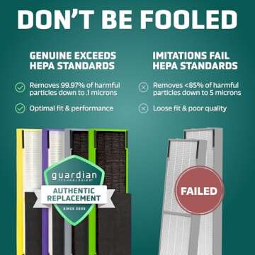 Germ Guardian FLT4850PT True HEPA Genuine Air Purifier Replacement Filter B, with Pet Pure Treatment for GermGuardian C4900, AC4825, AC4850PT, CDAP4500, AC4300, and More