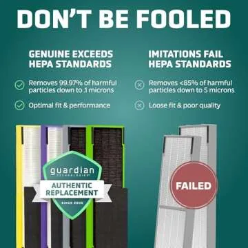 Germ Guardian FLT4850PT True HEPA Genuine Air Purifier Replacement Filter B, with Pet Pure Treatment for GermGuardian C4900, AC4825, AC4850PT, CDAP4500, AC4300, and More