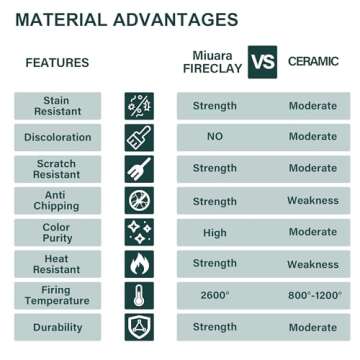Miuara Farmhouse Sink 30 Inch - Widen Farm Sink 30"x20"x10", White Farmhouse Sink Single Bowl, Fireclay Apron Sink, Farmer Barn Sink, Undermount Kitchen Sink Reversible,for Kitchen