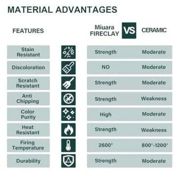 Miuara Farmhouse Sink 30 Inch - Widen Farm Sink 30"x20"x10", White Farmhouse Sink Single Bowl, Fireclay Apron Sink, Farmer Barn Sink, Undermount Kitchen Sink Reversible,for Kitchen