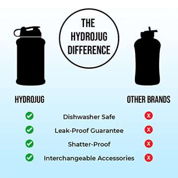 HydroJug Half Gallon Water Bottle 64oz - Leakproof, Carry Handle, Dishwasher Safe, BPA Free - All-Day Cold Hydration - For Fitness, Outdoors, Everyday Life