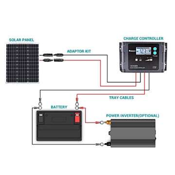 Renogy 50 Watt 12 Volt Monocrystalline Solar Panel (Compact Design)