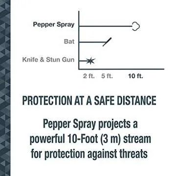 SABRE Practice Spray - Build Confidence & Skills in Self-Defense