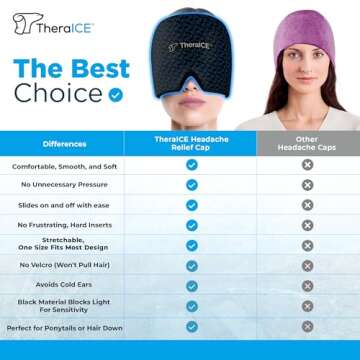 TheraICE Migraine Relief Cap, Soothing Headache Ice Pack Mask Products, Cooling Gel Hat, Face Cold Compress Head Wrap for Tension Headache Relief, Stress & Hangover Migraine Headache Relief Cap Mask