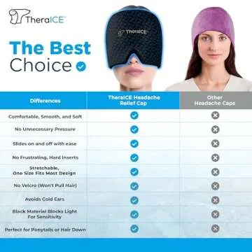 TheraICE Migraine Relief Cap for Stress Free Comfort