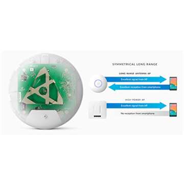 Ubiquiti Unifi Ap-AC Long Range - Wireless Access Point - 802.11 B/A/G/n/AC (UAP-AC-LR-US),White