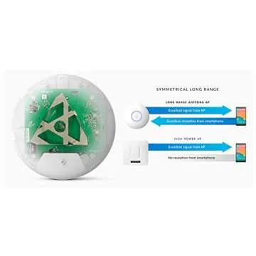 Ubiquiti Unifi Ap-AC Long Range - Wireless Access Point - 802.11 B/A/G/n/AC (UAP-AC-LR-US),White