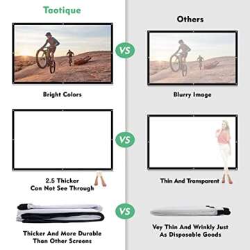 Taotique 84 Inch 4K Projector Screen, 16:9 HD Foldable Portable Double Sided Anti-Crease Projection Screen for Indoor Outdoor Use, Home Theater, Party, Office, Classroom