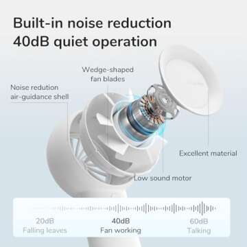 JISULIFE Handheld Turbo Fan [16H Max Cooling Time] Mini Portable Hand Fan, 4000mAh USB Rechargeable Personal, Battery Operated Small with 5 Speeds for Travel/Outdoor/Home/Office - White