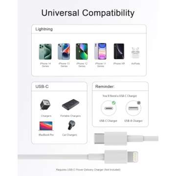 iPhone Charger 5 Pack USB-C to Lightning Fast Charging