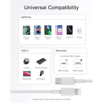 iPhone Charger 5 Pack USB-C to Lightning Fast Charging