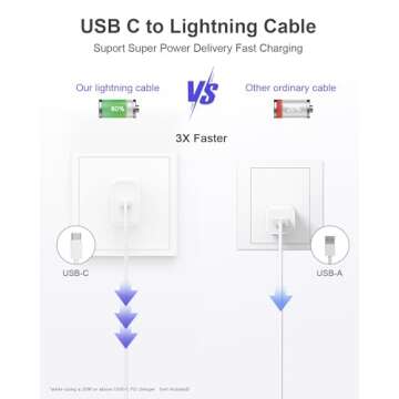 iPhone Charger 5 Pack USB-C to Lightning Fast Charging