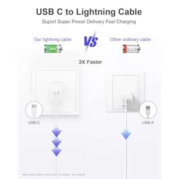 iPhone Charger 5 Pack USB-C to Lightning Fast Charging