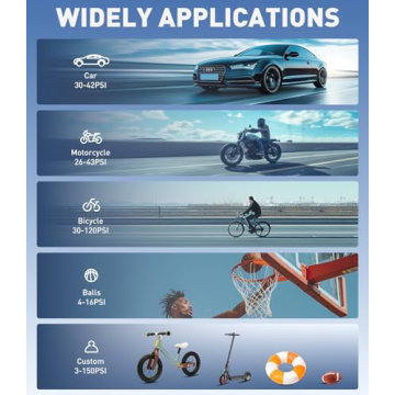 150 PSI Tire Inflator Compact Air Compressor for Cars