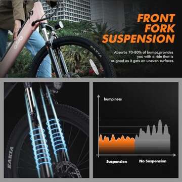 Qlife Cityone Electric Bike for Adults with Removable Battery