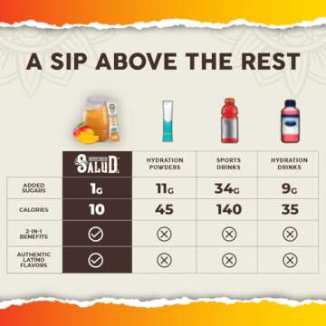 Salud Hydration Packets: 2-in-1 Electrolytes & Immunity