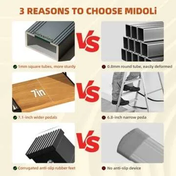 2 Step Ladder Folding Step Stool with Anti-Slip Sturdy and Wide Pedal, Lightweight 330lbs Portable A...