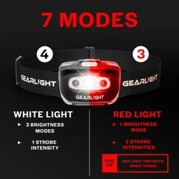 GearLight 2Pack LED Headlamps - Adjustable Bright Flashlight
