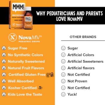 NovaFerrum MMM Multivitamin for Kids with Essential Nutrients