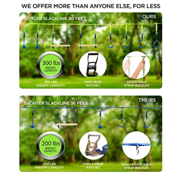 Flybold Obstacle Course for Kids - 40 Ft Ninja Warrior Slackline Kit with 8 Adjustable Obstacles - Tree Protectors, Twin Gear Ratchets, Carry Bag - Complete Outdoor Adventure Set