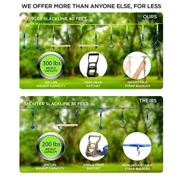 Flybold Obstacle Course for Kids - 40 Ft Ninja Warrior Slackline Kit with 8 Adjustable Obstacles - Tree Protectors, Twin Gear Ratchets, Carry Bag - Complete Outdoor Adventure Set