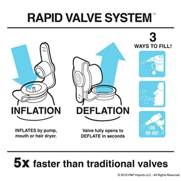 GoFloats Unicorn Pool Float Party Tube - Inflatable Rafts, Adults & Kids