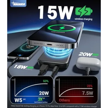 Compact 10000mAh MagSafe Wireless Charger for iPhone