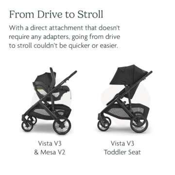 UPPAbaby Travel System - Vista V3 & Mesa V2 Combo