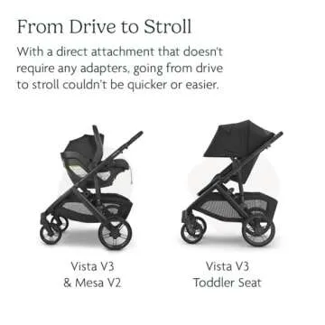 UPPAbaby Travel System - Vista V3 & Mesa V2 Combo