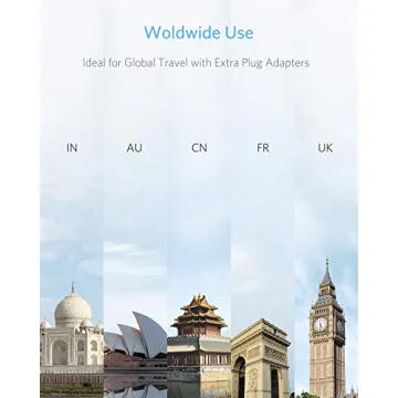 BESTEK Travel Voltage Converter with 4 USB Ports for Global Use