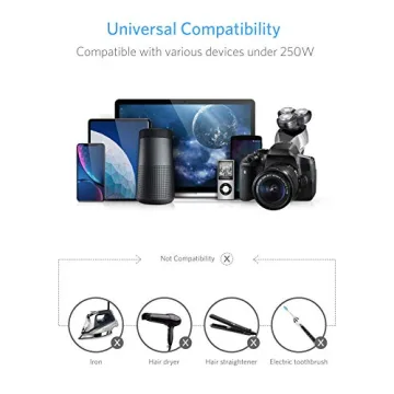 BESTEK Travel Voltage Converter with 4 USB Ports for Global Use