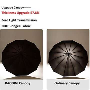 BAODINI Windproof Compact Rain Umbrella for Travel 42/46 Inch Premium Fabric Auto Open Perfect for P...