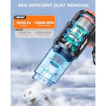MBNGF Cordless Vacuum with 35000PA Suction Power