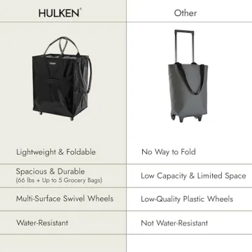 HULKEN Large Reusable Grocery Bag On Wheels for Easy Transport