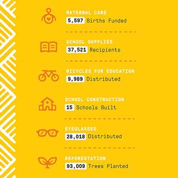 Alaffia Baby Coconut Strawberry Bathing Set: Shampoo & Body Wash 16 oz, &, Hair & Body Moisturizer 16 oz