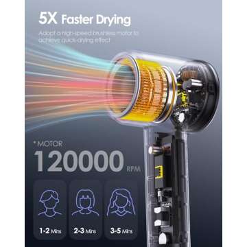 Professional 120000RPM High-Speed Hair Dryer with Negative Ion Technology