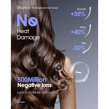 High-Speed Hair Dryer with Negative Ion Care Technology