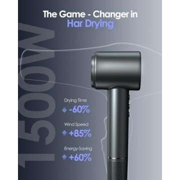 High-Speed Hair Dryer with Negative Ion Care Technology