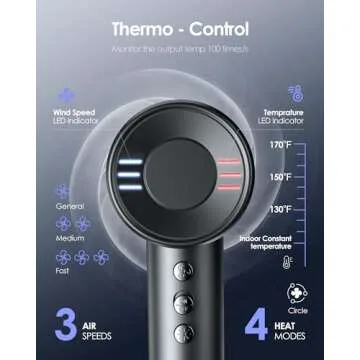 High-Speed Hair Dryer with Negative Ion Care Technology