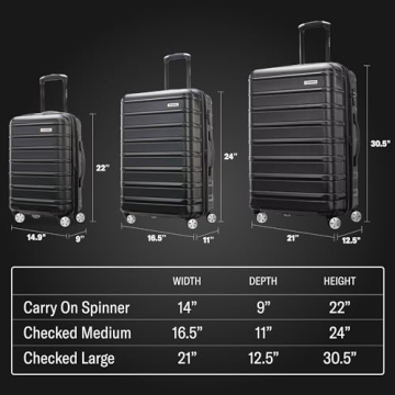 Samsonite Omni 2 Expandable Luggage Set for Travelers