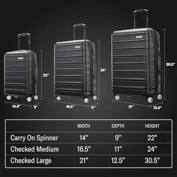 Samsonite Omni 2 Expandable Luggage Set for Travelers