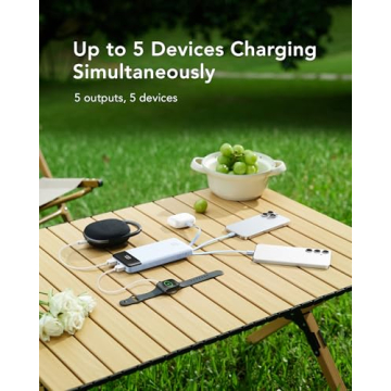 Charmast 20000mAh Portable Charger with Fast Charging