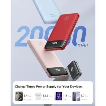 Charmast 20000mAh Portable Charger with Fast Charging