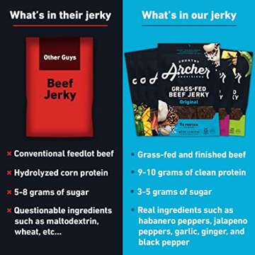 Original Beef Jerky by Country Archer, 100% Grass-Fed, Gluten Free, Protein Snacks, 2.5 Ounces, 4 Pack