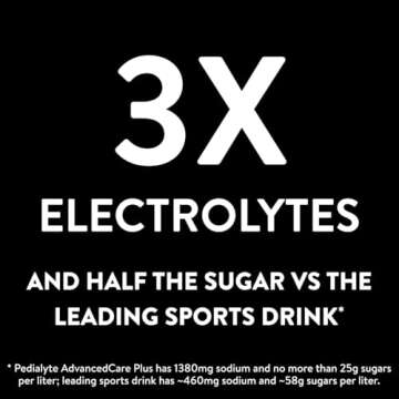 Pedialyte AdvancedCare Plus Hydration Drink with Electrolytes