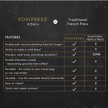KOHIPRESS French Press Coffee Maker, 12 oz Insulated Mug